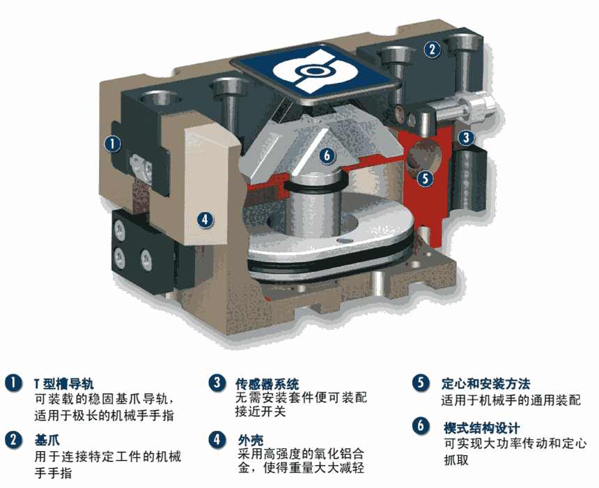 德國(guó)SCHUNK機(jī)械手南通總代理