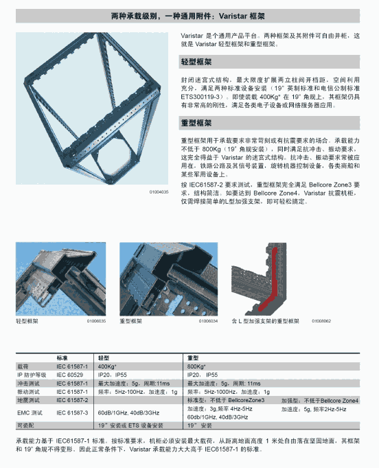 Schroff 19英寸機柜行業標準制定者10130-002