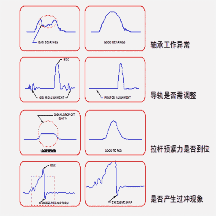 淮南壓力機噸位儀PTM-2300-TSM