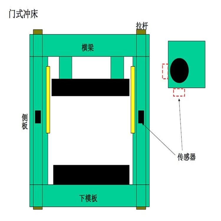 淮安供應HELM噸位儀器儀表SAFE100壓力機控制模塊
